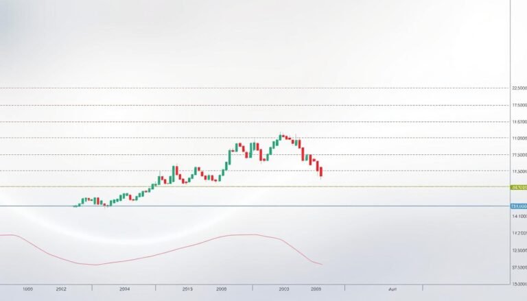 مستويات الدعم والمقاومة