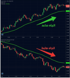 استراتيجية فلتر الاتجاه (Trend Filter)
