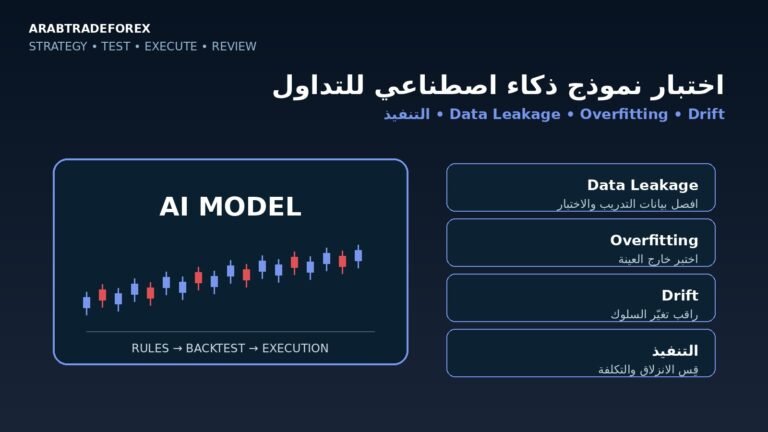 اختبار نموذج ذكاء اصطناعي للتداول مع Data Leakage وOverfitting وDrift والتنفيذ