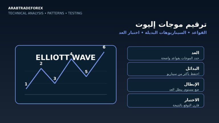ترقيم موجات إليوت والقواعد والسيناريوهات البديلة واختبار العد