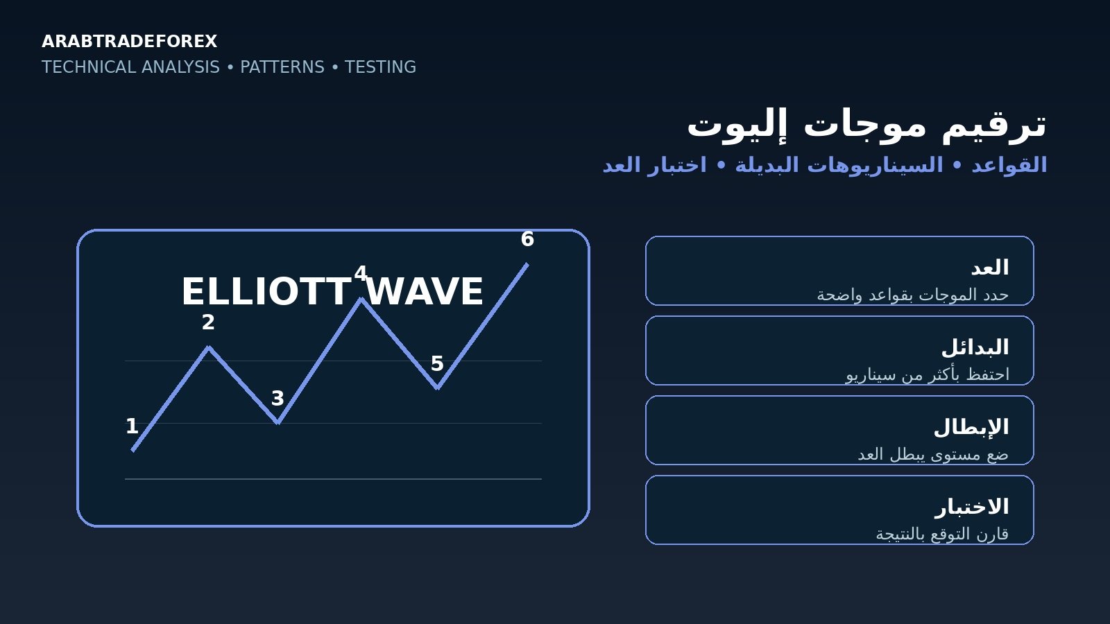 ترقيم موجات إليوت والقواعد والسيناريوهات البديلة واختبار العد
