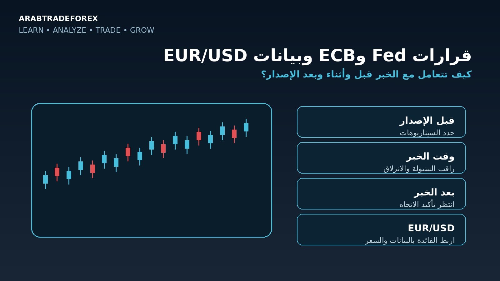 قرارات Fed وECB والبيانات الاقتصادية وتأثيرها على زوج EUR/USD في 2026
