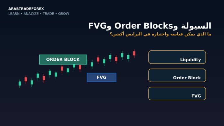 السيولة وOrder Blocks وFVG في البرايس أكشن — مناطق السيولة والأوردر بلوك وفجوات القيمة العادلة
