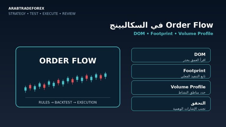 Order Flow في السكالبينج مع DOM وFootprint وVolume Profile