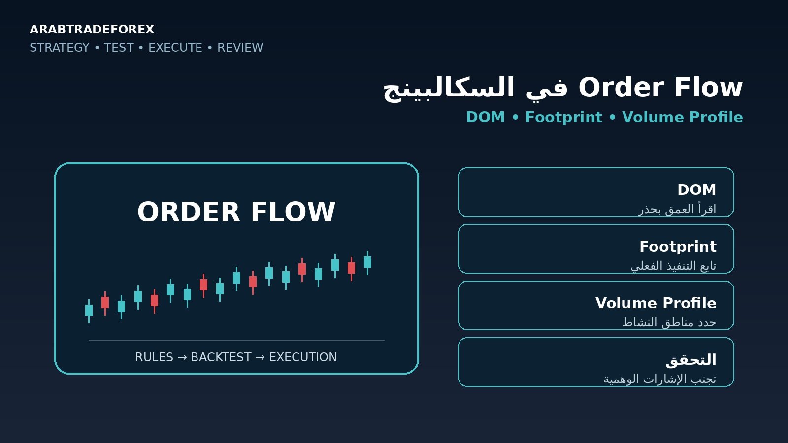 Order Flow في السكالبينج مع DOM وFootprint وVolume Profile