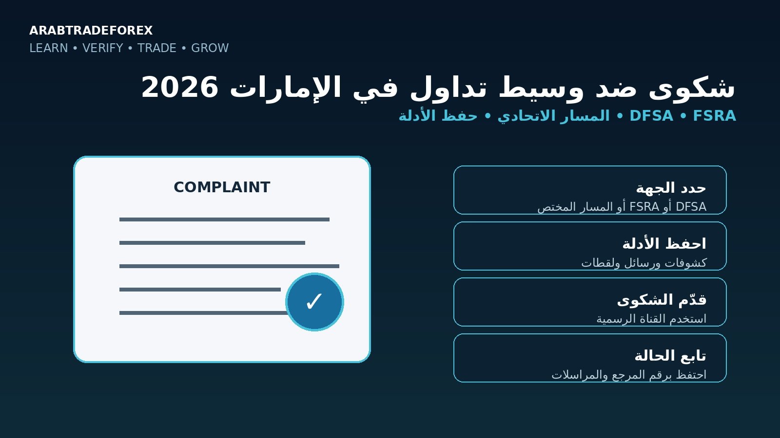 تقديم شكوى ضد وسيط تداول في الإمارات 2026 عبر DFSA وFSRA والمسار الاتحادي مع حفظ الأدلة