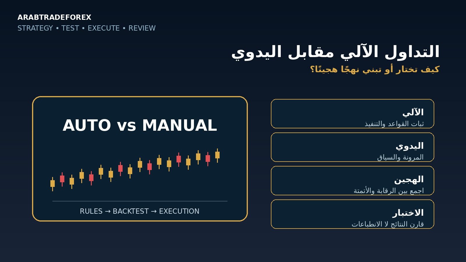 مقارنة التداول الآلي والتداول اليدوي واختيار نهج هجين للتداول