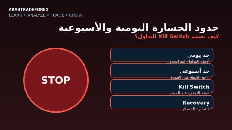 حدود الخسارة اليومية والأسبوعية في التداول — تصميم Kill Switch لإيقاف المخاطر