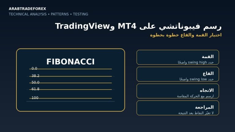 رسم فيبوناتشي على MT4 وTradingView واختيار القمة والقاع خطوة بخطوة