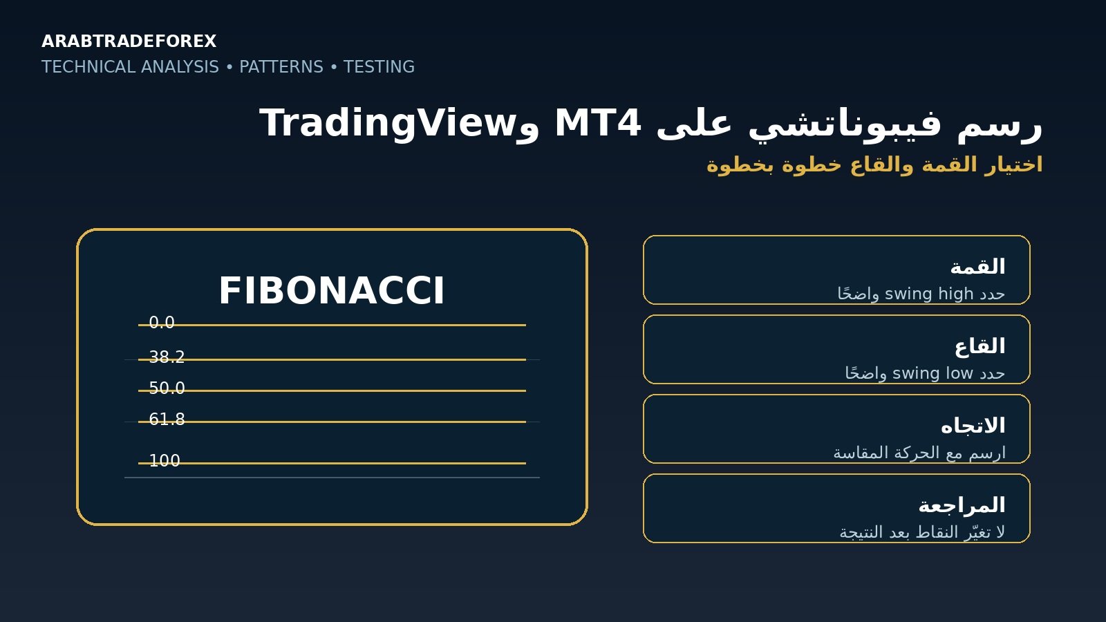 رسم فيبوناتشي على MT4 وTradingView واختيار القمة والقاع خطوة بخطوة