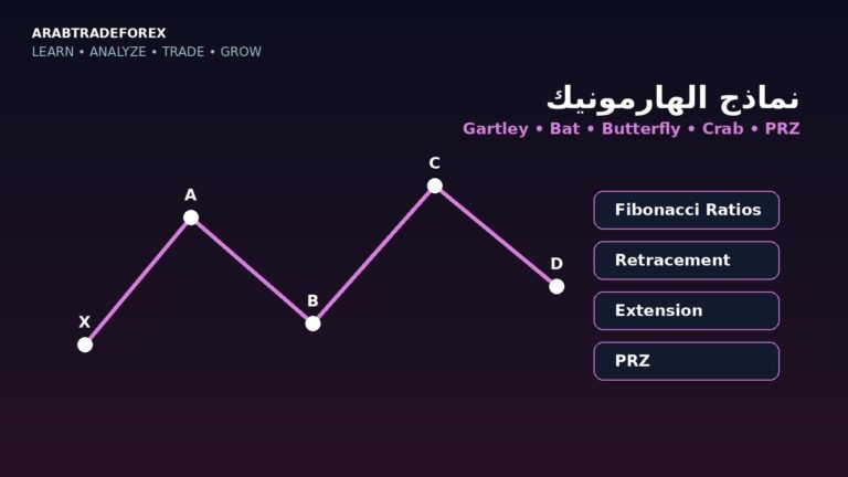 نماذج الهارمونيك Gartley وBat وButterfly وCrab ومناطق PRZ