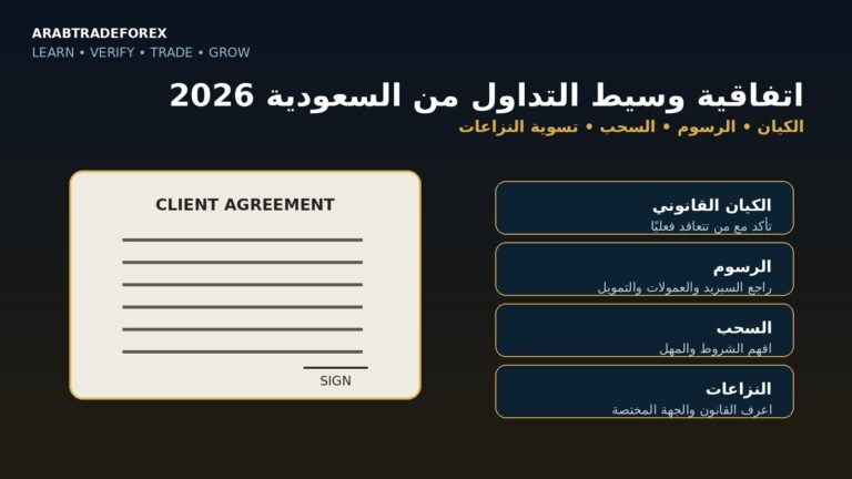 اتفاقية وسيط التداول من السعودية 2026 والتحقق من الكيان والرسوم والسحب وتسوية النزاعات