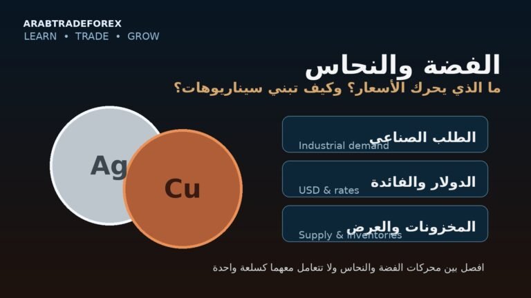 الفضة والنحاس — محركات الأسعار وبناء السيناريوهات
