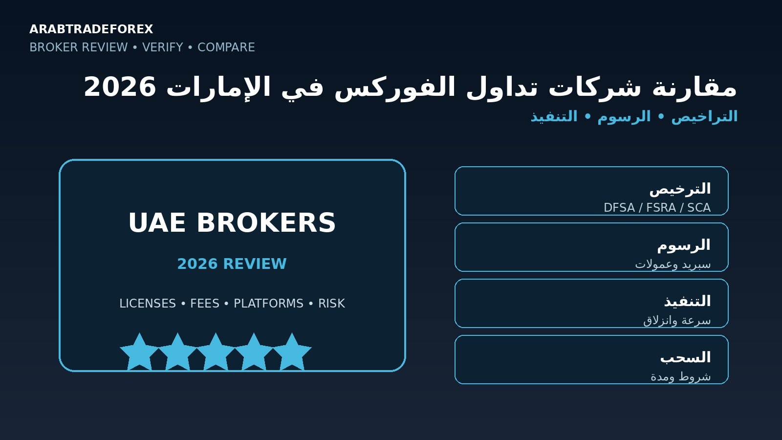 مقارنة شركات تداول الفوركس في الإمارات 2026 من حيث التراخيص والرسوم والتنفيذ