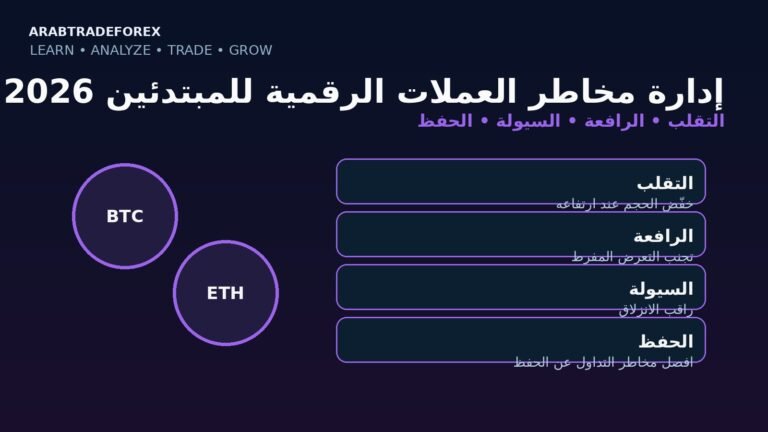 إدارة مخاطر العملات الرقمية للمبتدئين 2026 — التقلب والرافعة والسيولة والحفظ