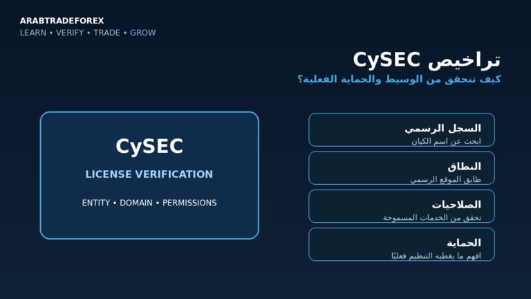 تراخيص CySEC وكيفية التحقق من الوسيط والكيان والنطاق والصلاحيات والحماية الفعلية