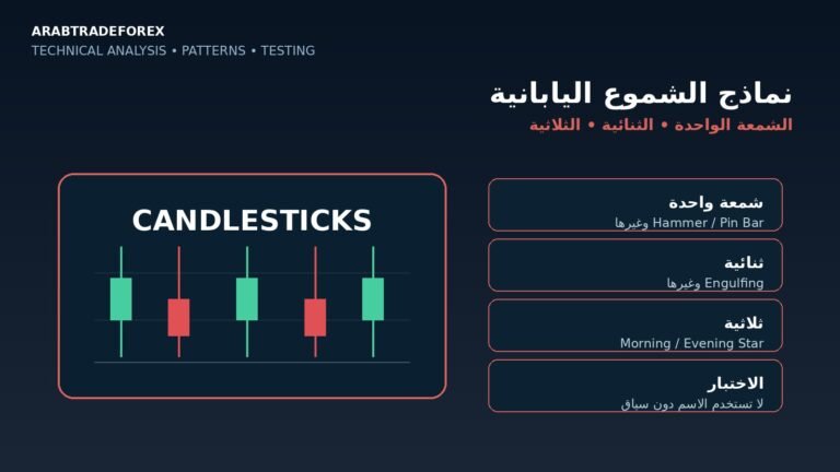 نماذج الشموع اليابانية للشمعة الواحدة والنماذج الثنائية والثلاثية