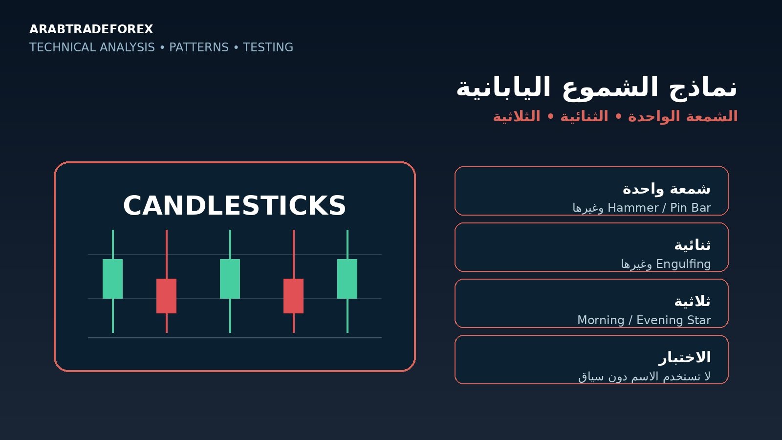 نماذج الشموع اليابانية: دليل مرجعي للشمعة الواحدة والثنائية والثلاثية 1 نماذج الشموع اليابانية للشمعة الواحدة والنماذج الثنائية والثلاثية