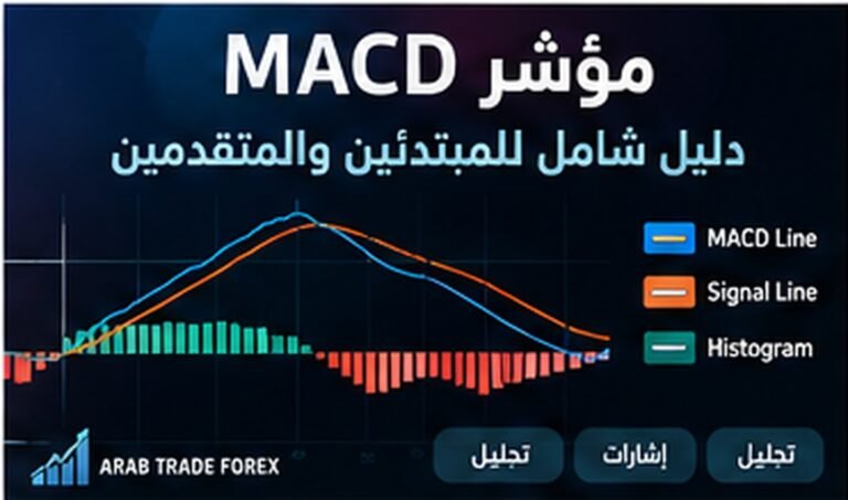 مؤشر MACD — الخط والإشارة والهيستوغرام والتباعد