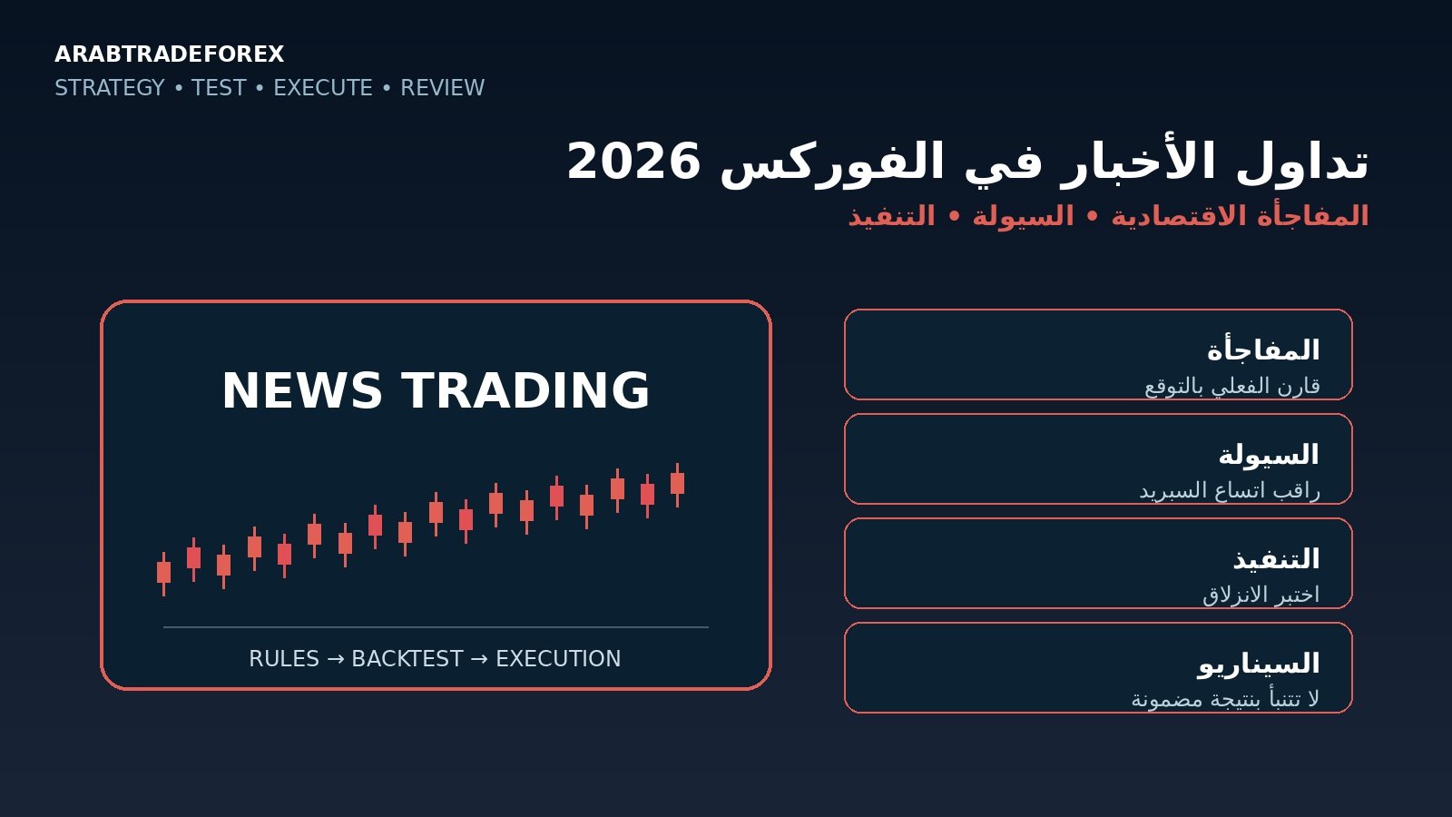تداول الأخبار في الفوركس 2026 والمفاجأة الاقتصادية والسيولة والانزلاق والتنفيذ