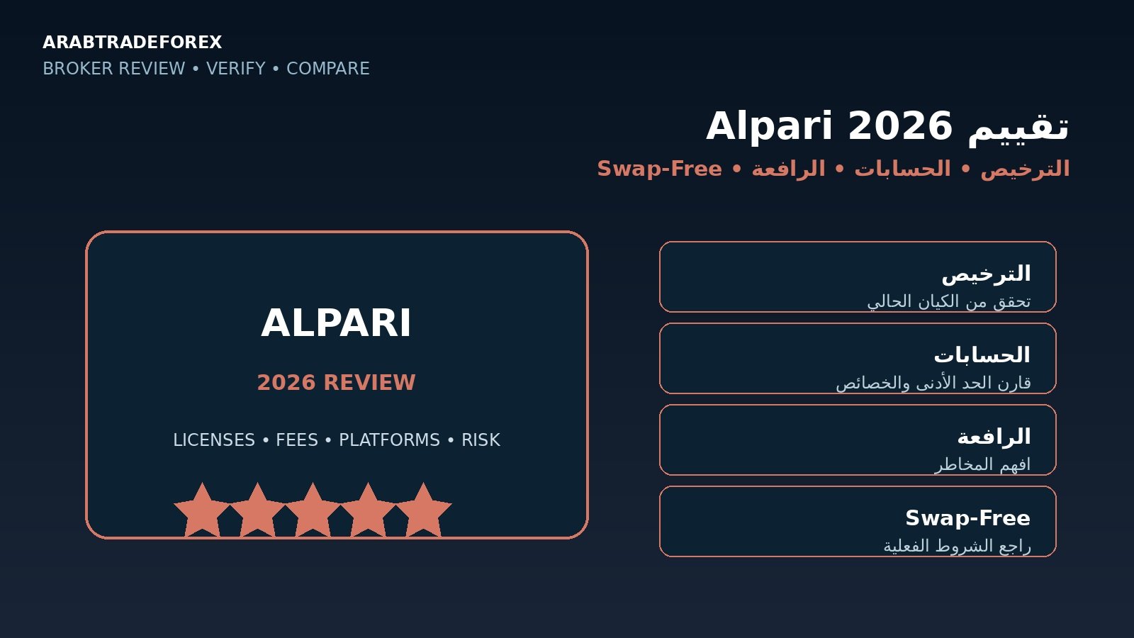 تقييم Alpari 2026 والترخيص والحسابات والرافعة وشروط Swap-Free