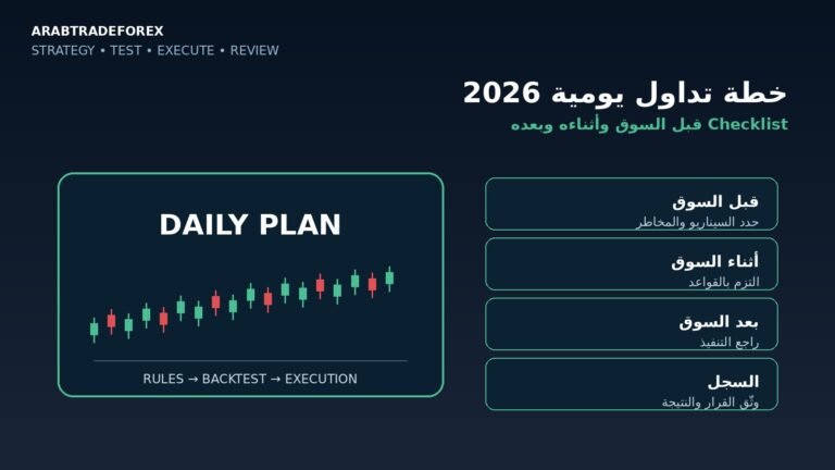 خطة تداول يومية 2026 مع Checklist قبل السوق وأثناءه وبعده