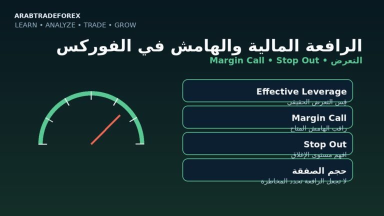 الرافعة المالية والهامش في الفوركس — التعرض وMargin Call وStop Out
