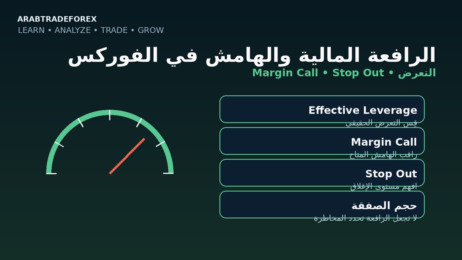 الرافعة المالية والهامش في الفوركس — التعرض وMargin Call وStop Out