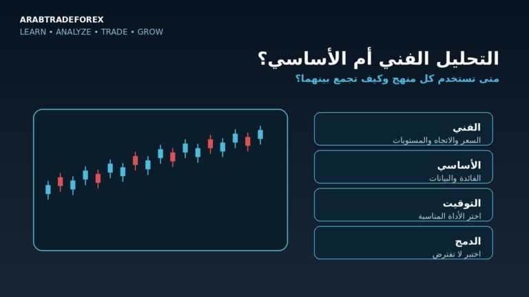 مقارنة التحليل الفني والتحليل الأساسي في الفوركس ومتى تستخدم كل منهج