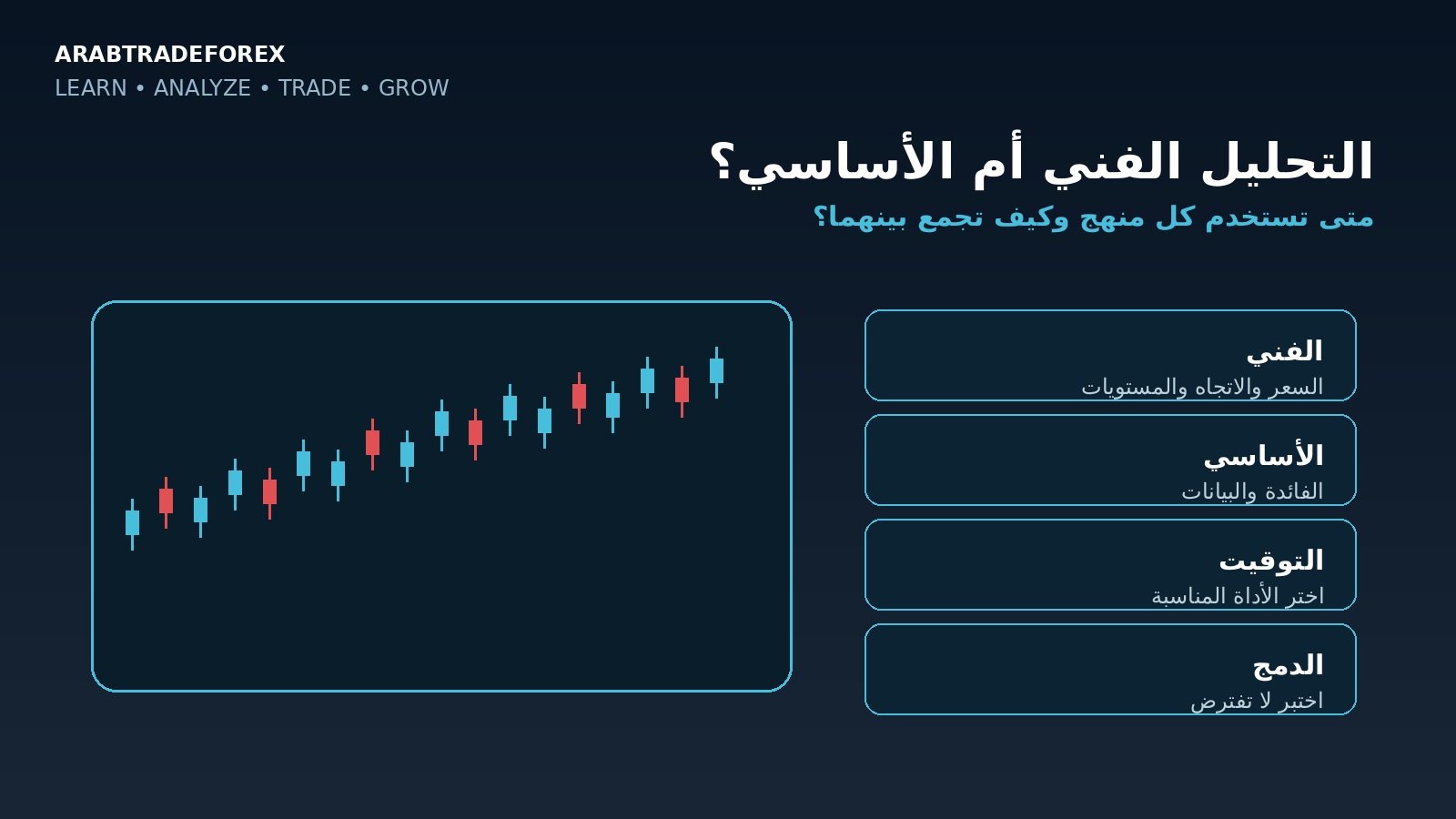 مقارنة التحليل الفني والتحليل الأساسي في الفوركس ومتى تستخدم كل منهج