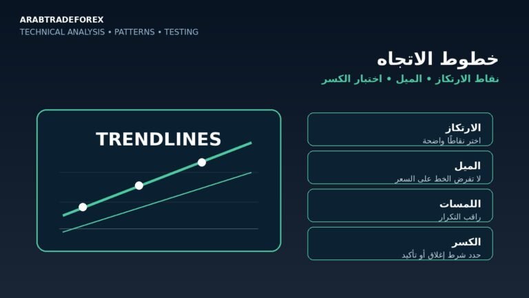 خطوط الاتجاه واختيار نقاط الارتكاز وقياس الميل واختبار الكسر