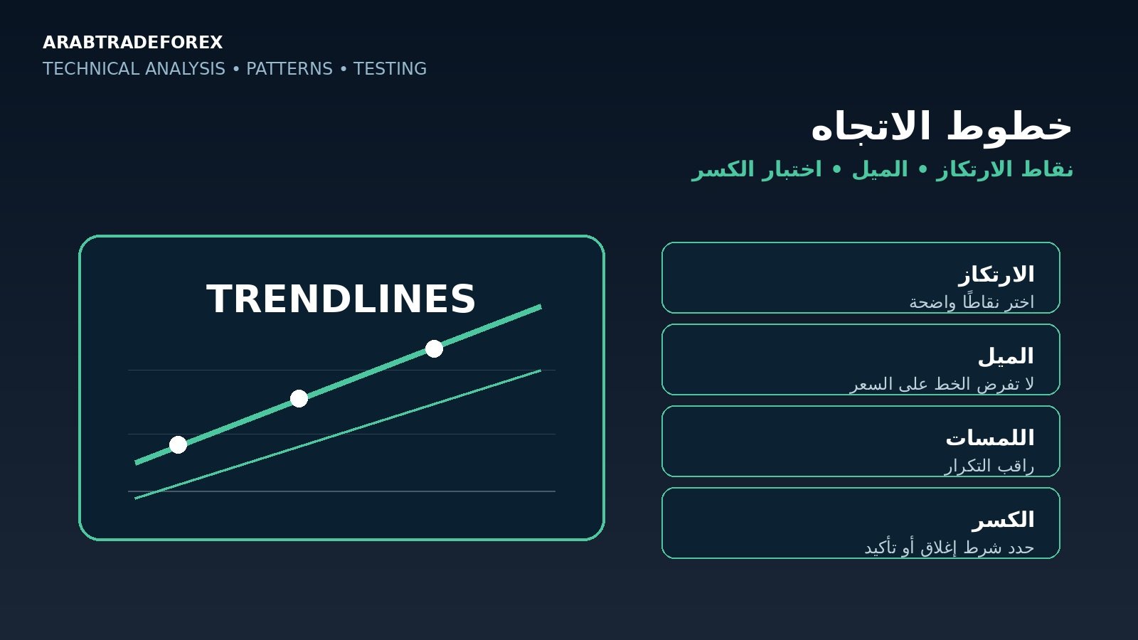 خطوط الاتجاه واختيار نقاط الارتكاز وقياس الميل واختبار الكسر
