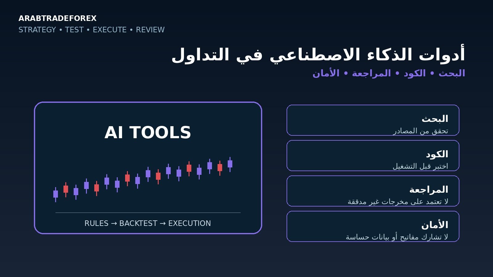 أدوات الذكاء الاصطناعي في التداول للبحث والكود والمراجعة والاستخدام الآمن