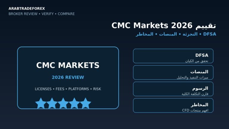 تقييم CMC Markets 2026 وترخيص DFSA والمنصات والرسوم والمخاطر
