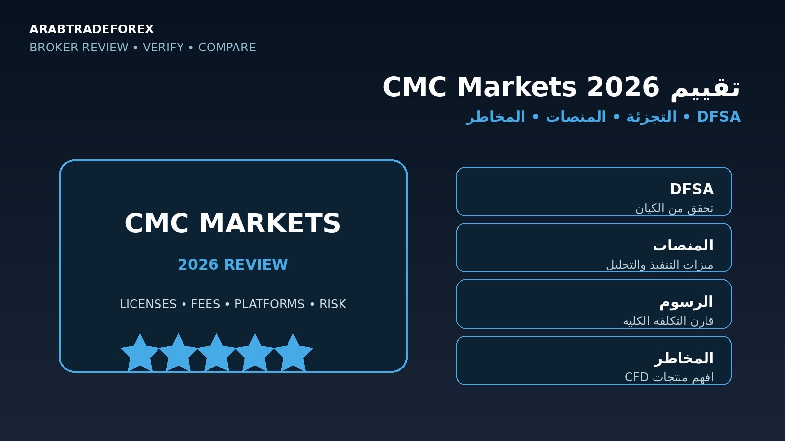 تقييم CMC Markets 2026 في الشرق الأوسط: ترخيص DFSA والتجزئة والمنصات والمخاطر 1 تقييم CMC Markets 2026 وترخيص DFSA والمنصات والرسوم والمخاطر