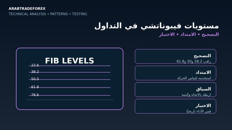 مستويات فيبوناتشي في التداول للتصحيح والامتداد وكيفية اختبارها