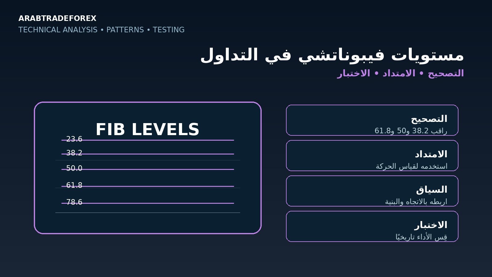 مستويات فيبوناتشي في التداول للتصحيح والامتداد وكيفية اختبارها