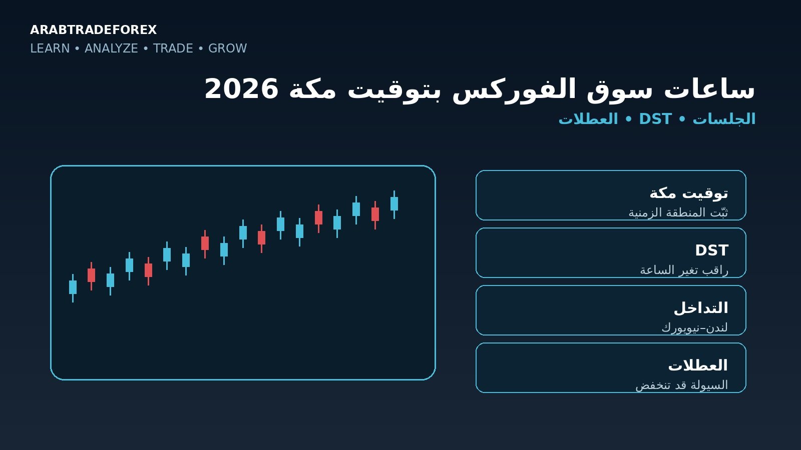 ساعات سوق الفوركس بتوقيت مكة 2026 والجلسات وDST والعطلات