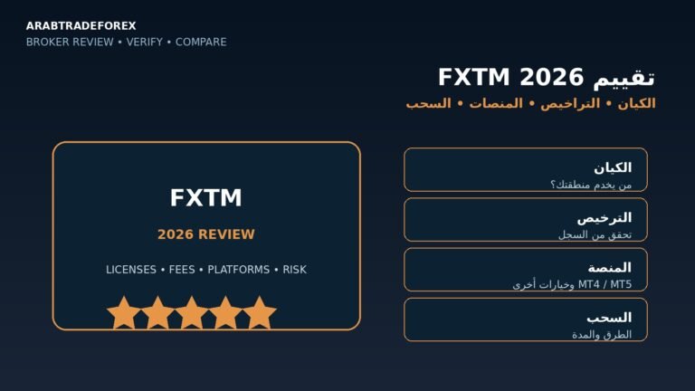 تقييم FXTM 2026 والكيان القانوني والتراخيص والمنصات والسحب