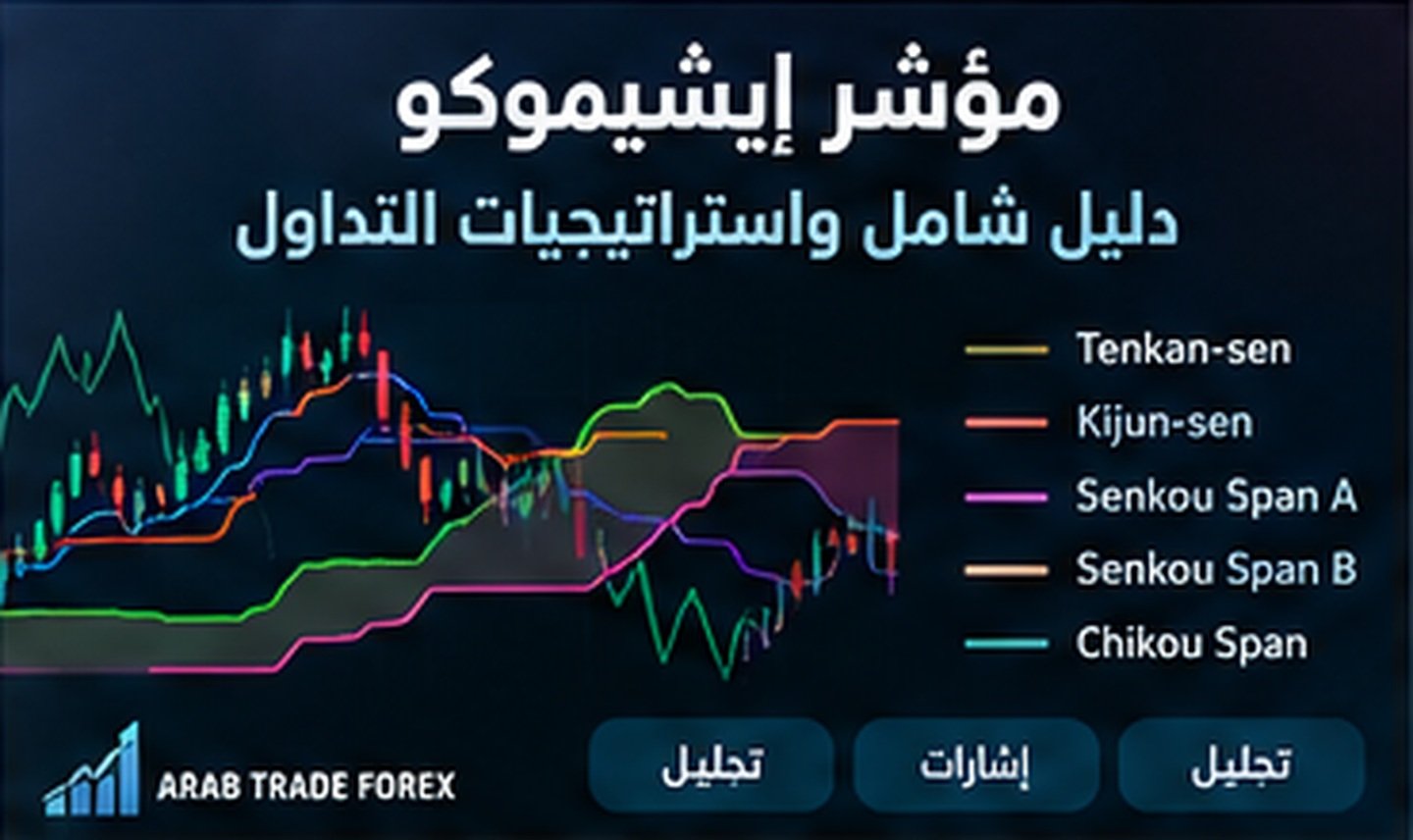 مؤشر إيشيموكو: المكونات والقراءة والاختبار دون إشارات جاهزة 1 مؤشر إيشيموكو Ichimoku — المكونات والقراءة والاختبار