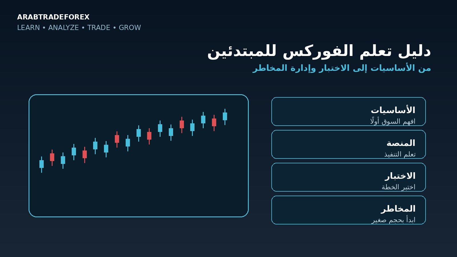 دليل تعلم الفوركس للمبتدئين: من الأساسيات إلى الاختبار وإدارة المخاطر 1 دليل تعلم الفوركس للمبتدئين من الأساسيات إلى الاختبار وإدارة المخاطر