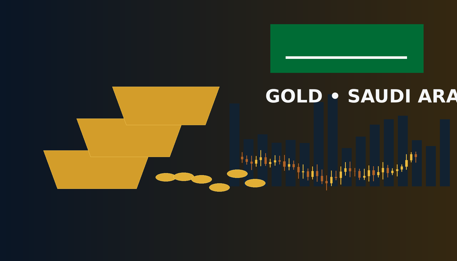 تداول واستثمار الذهب في السعودية 2026 والمنتجات والتراخيص والضريبة والمخاطر