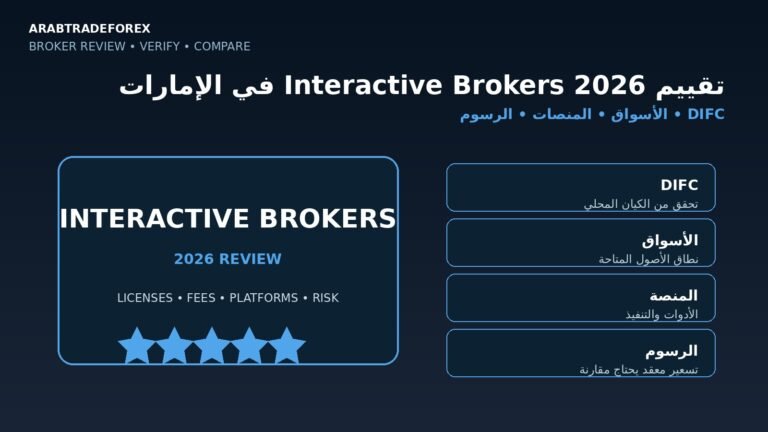 تقييم Interactive Brokers 2026 في الإمارات وترخيص DIFC والأسواق والمنصات والرسوم