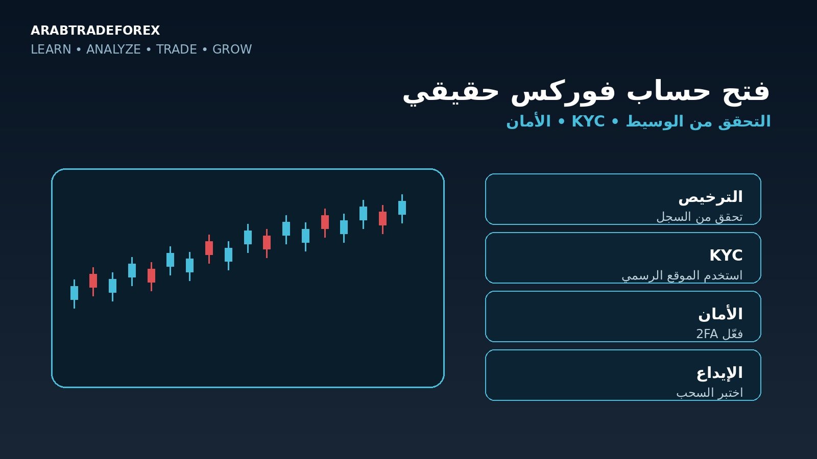 فتح حساب تداول فوركس حقيقي والتحقق من الوسيط وKYC وتأمين الحساب