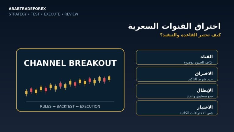 اختراق القنوات السعرية واختبار قواعد الاختراق والتنفيذ والإبطال