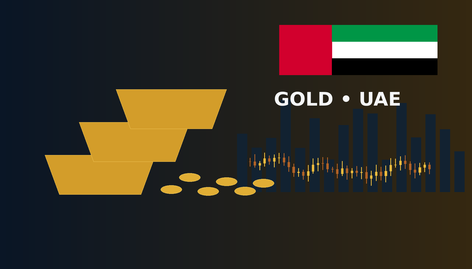 تداول الذهب في الإمارات 2026 والمنتجات والتراخيص والتكاليف والمخاطر