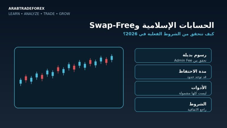 الحسابات الإسلامية وSwap-Free في الفوركس 2026 والتحقق من الرسوم والشروط