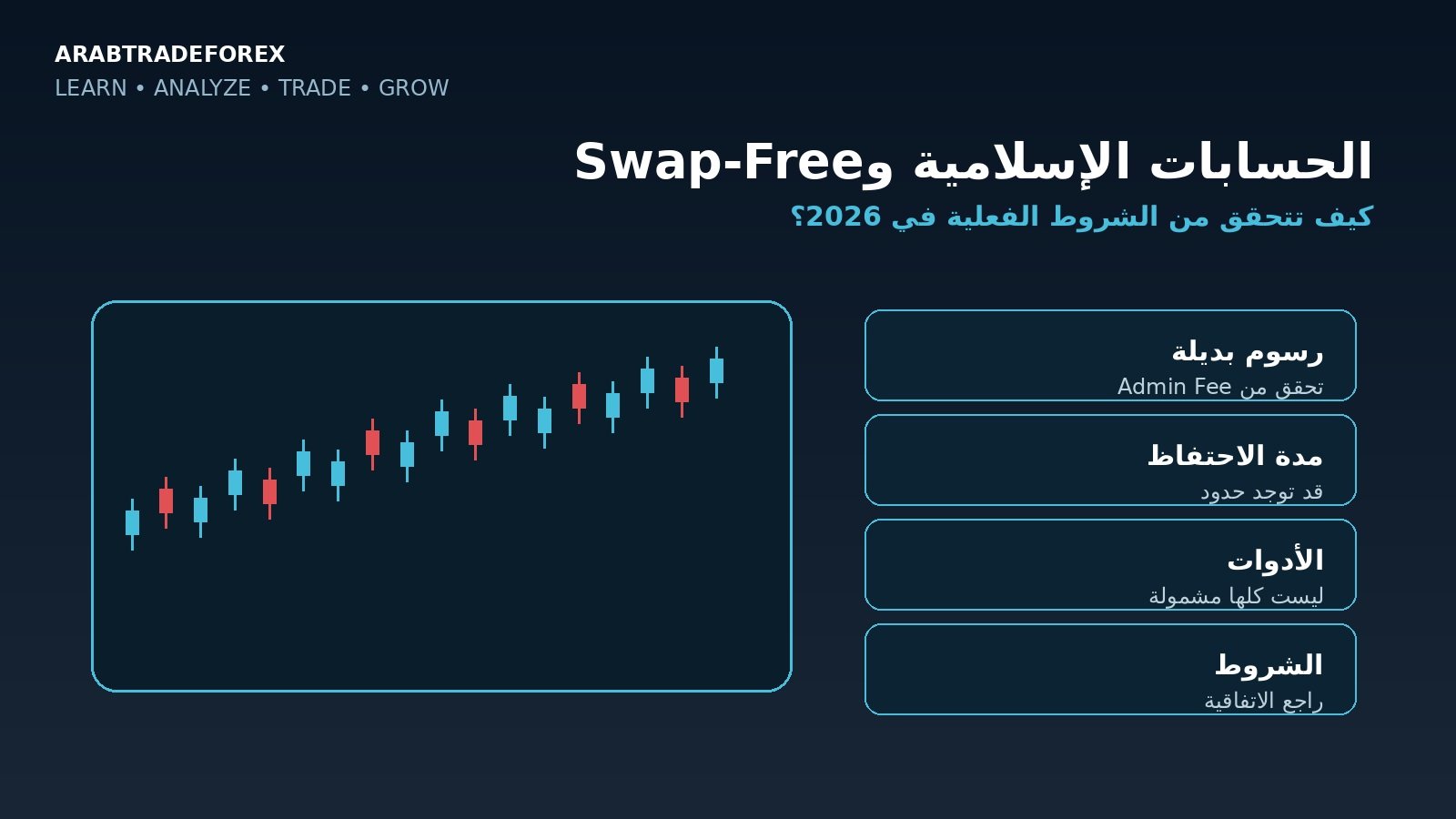الحسابات الإسلامية وSwap-Free في الفوركس 2026 والتحقق من الرسوم والشروط