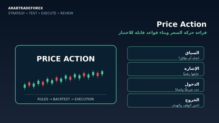 استراتيجية Price Action وقراءة حركة السعر وبناء قواعد دخول وخروج قابلة للاختبار