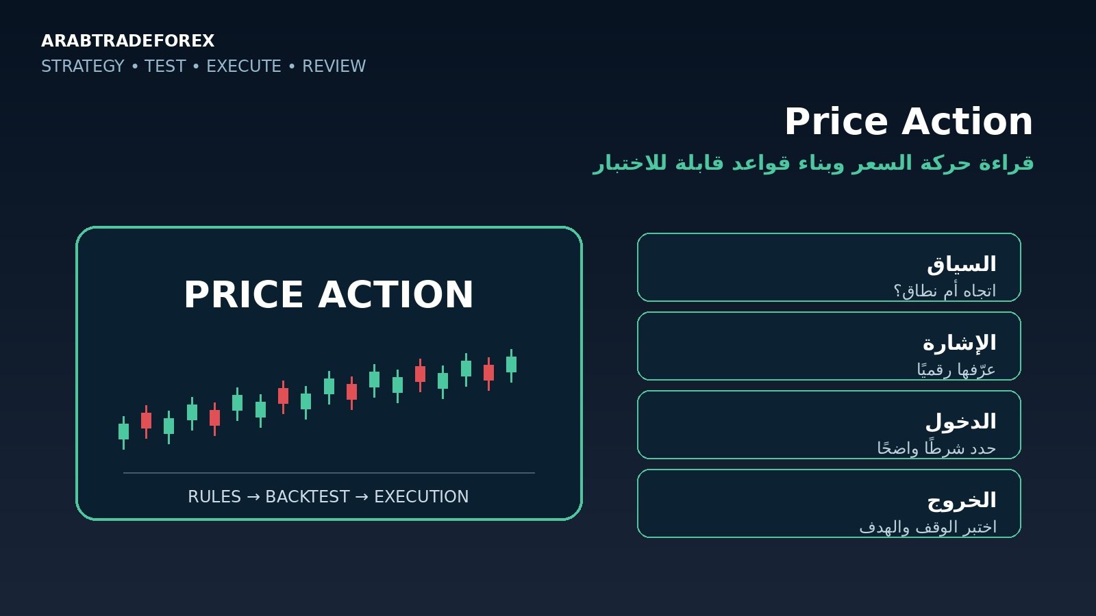 استراتيجية Price Action وقراءة حركة السعر وبناء قواعد دخول وخروج قابلة للاختبار